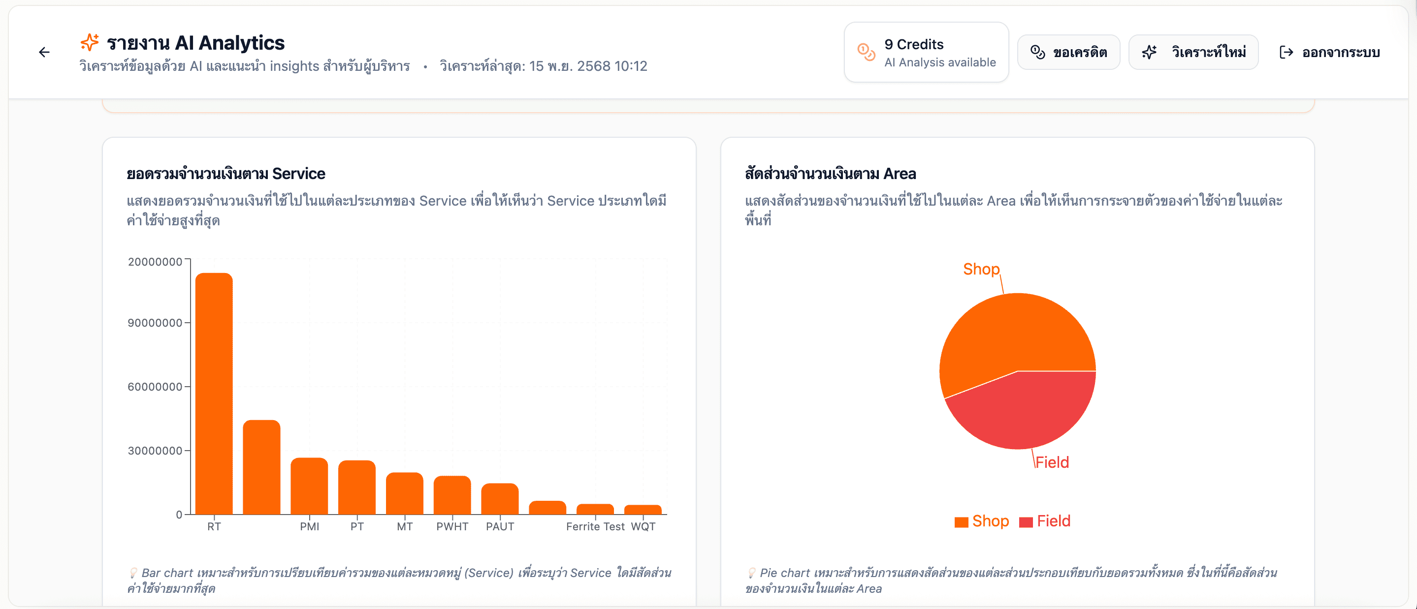 Dashboard Screenshot 2