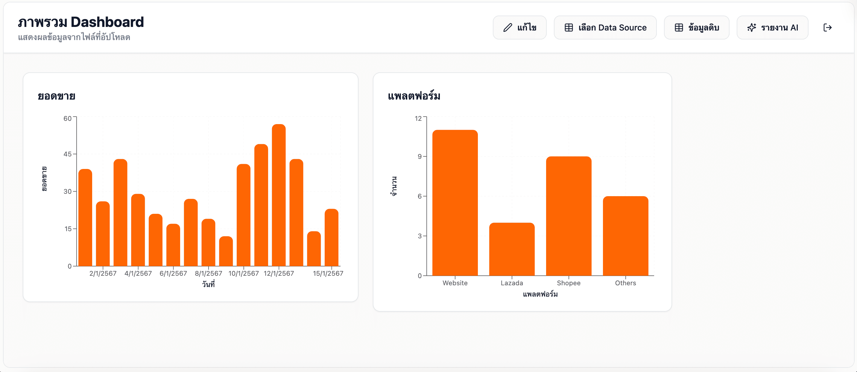 Dashboard Screenshot 3